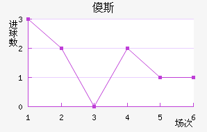 ɵ˹