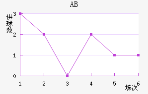 ABɪ