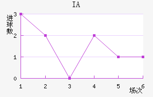 IA˹