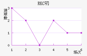 RKC߶˽