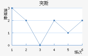 ͻ˹