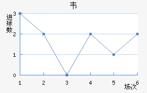 Τ