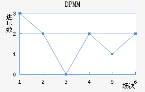 DPMM