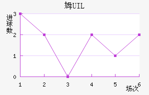 ķUIL