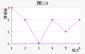 ŲU19