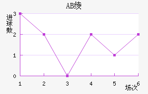 AB籾
