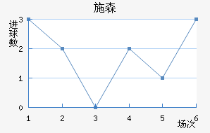 ʩɭ
