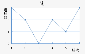 л