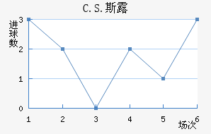 C.S.˹¶