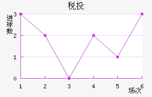 ˰Ͷٽ