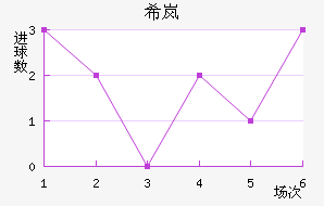 ϣᰲ
