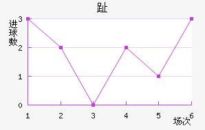 ֺķ