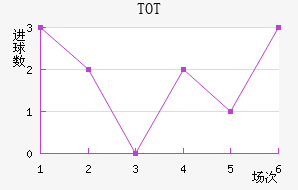 TOTֲ