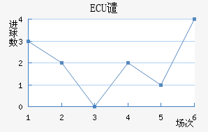 ECUǴ·ս