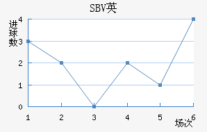 SBVӢ