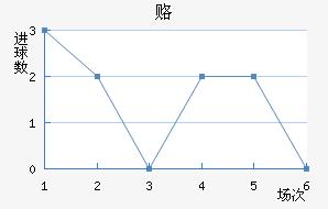¸δ
