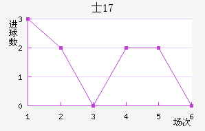ʿU17