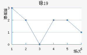 µU19