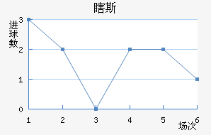 Ϲ˹