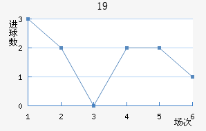 ɵU19