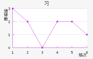 ϰ