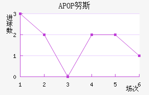 APOP Ŭ˹