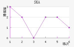 SKAɼǽ