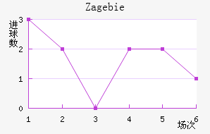 Zag ebie