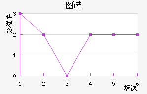ͼŵ