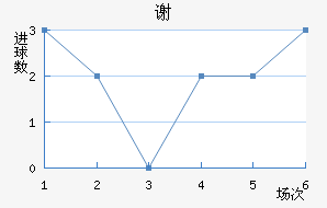 лƶ