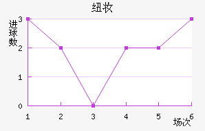 Ŧױ
