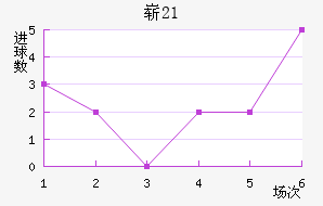 ո(U21)