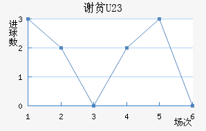 лƶ(U23)