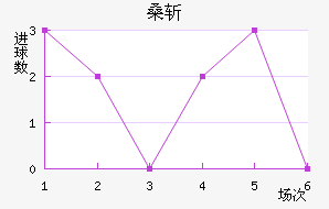 ɣնǽ