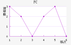 FC
