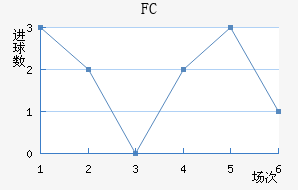 ׶FC