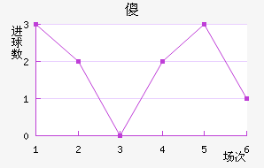 ɵ½