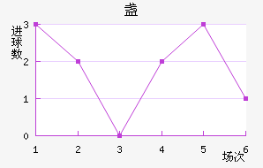 յ½