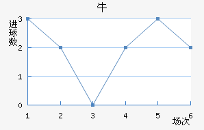 ţ