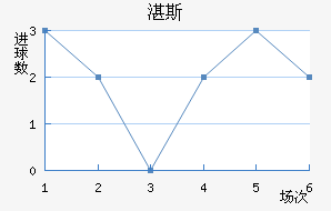 տ˹