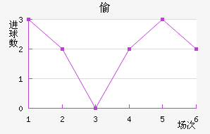 ͵½