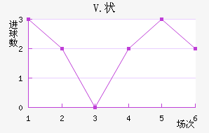 V.״