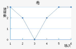 ŵϣ