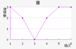 ޶
