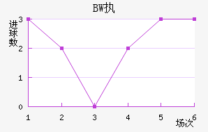 BWִĽ