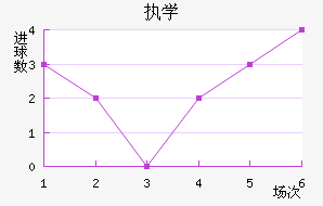 ִѧ