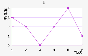 Uɭ