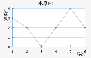 ˮԭFC