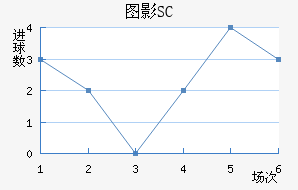 ͼӰSC