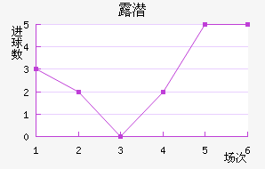 ¶Ǳ